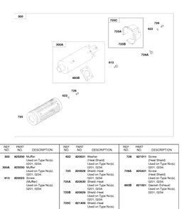 Exhaust Muffler Diagram and Parts List for 58A447-0234-XX  Briggs and Stratton Engine